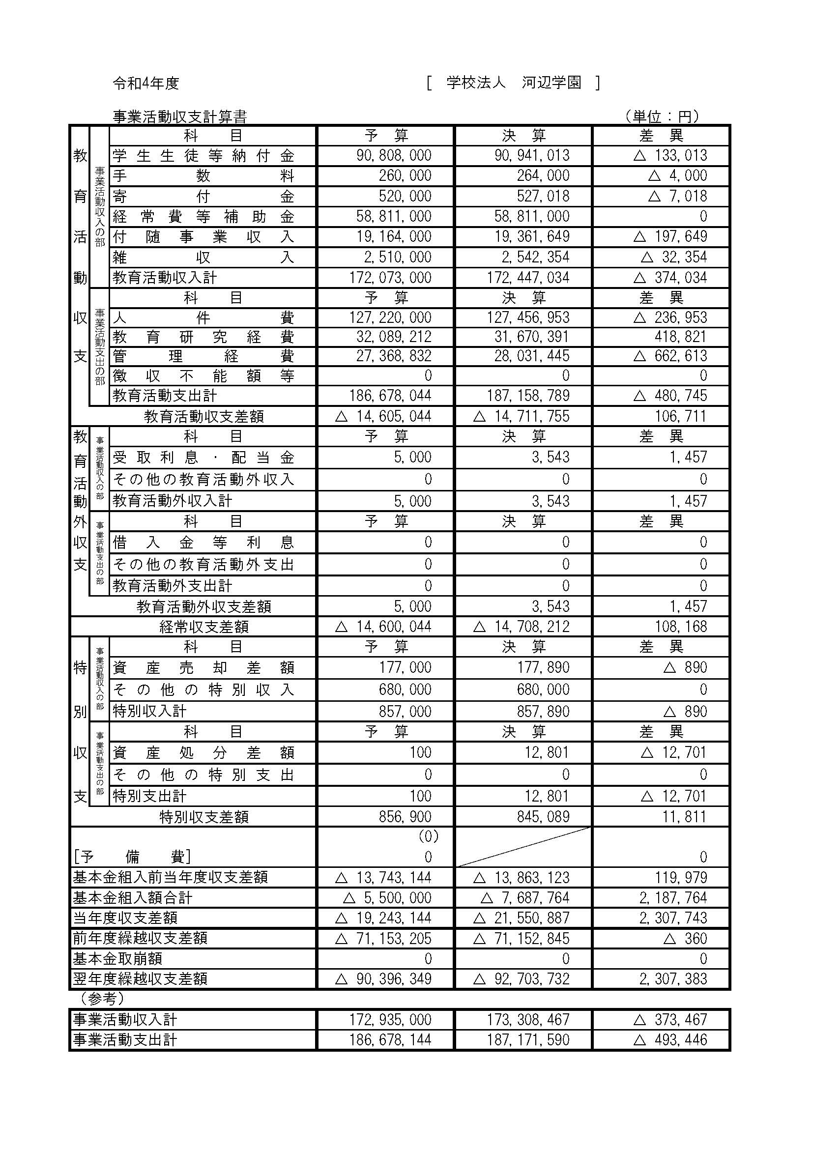 財務報告