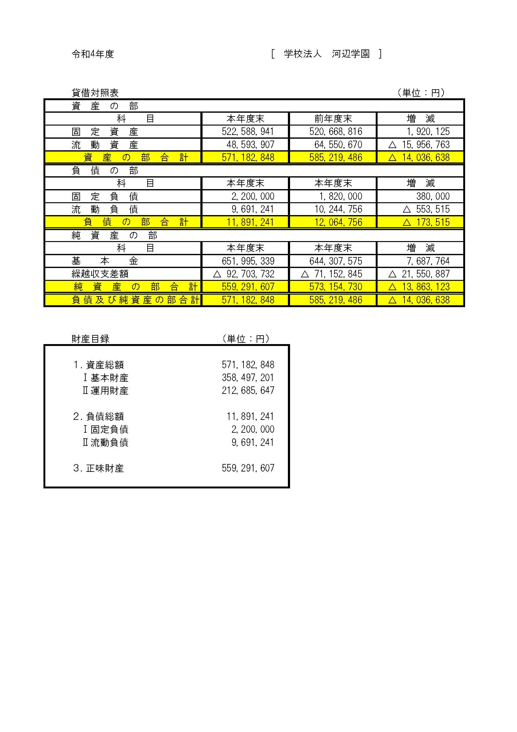 財務報告